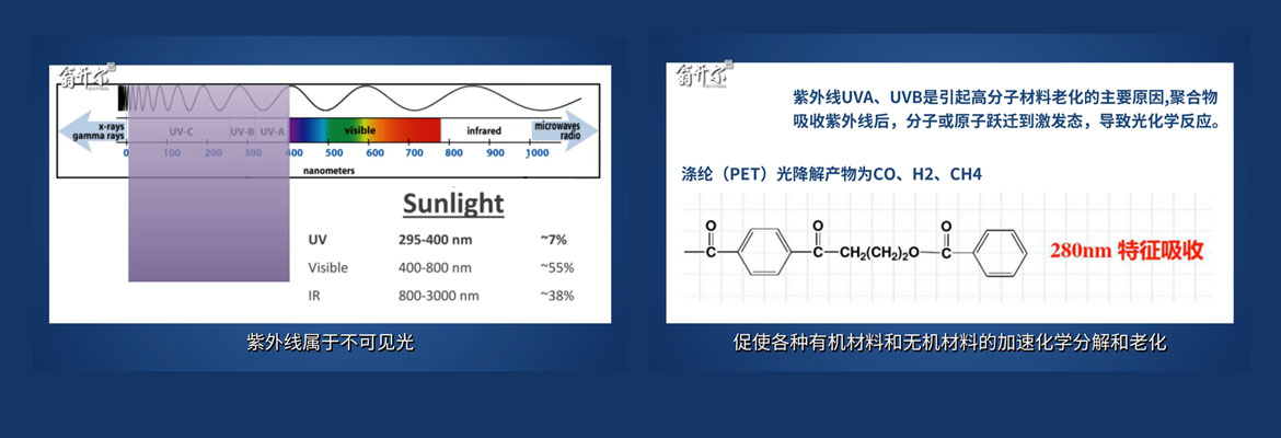 【視頻講解】老化測試原理：如何模擬太陽光對(duì)材料的影響